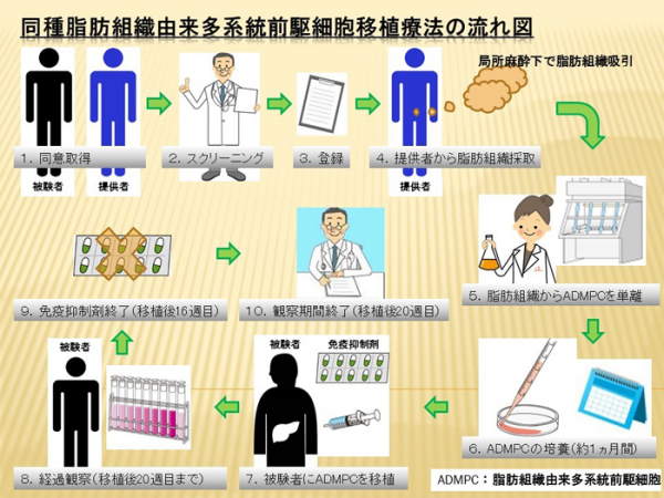 ⑤ADMPC臨床研究　図２