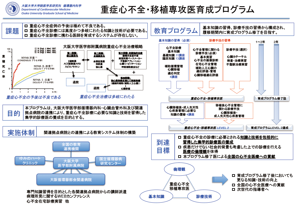 重症心不全・移植専攻医育成プログラム